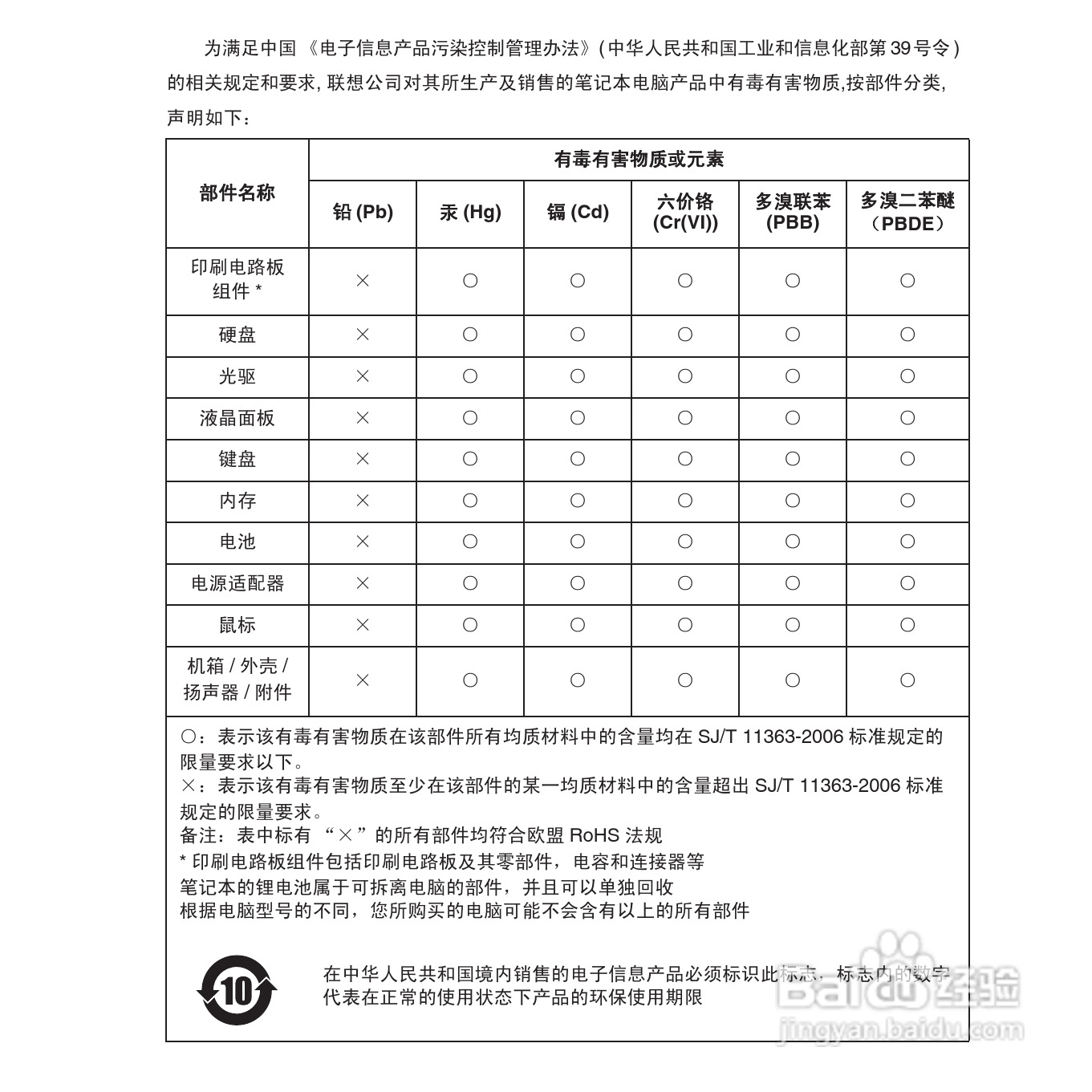 联想昭阳M10笔记本电脑使用说明书:[11]