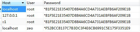 MySQL用户管理篇,用户密码修改详解