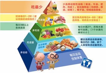 糖尿病患者心理的管理