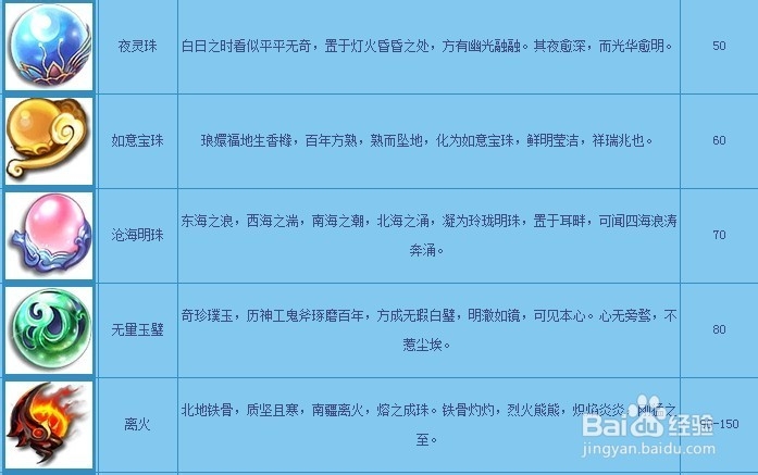 梦幻西游2013资料片全新时代：[2]新武器