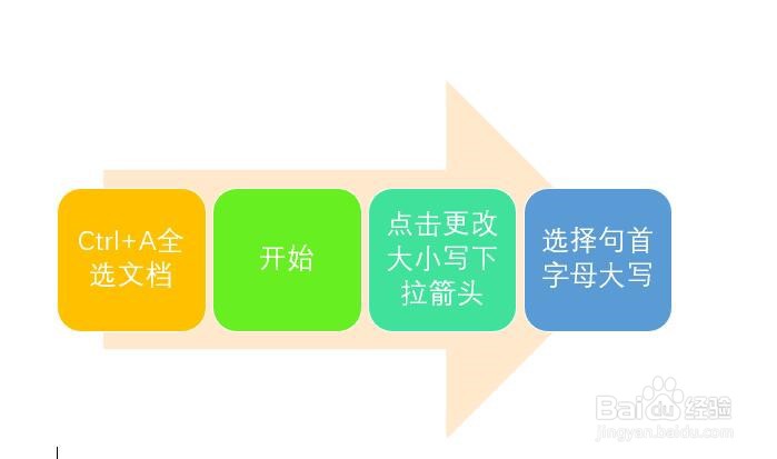 Word怎样批量将每个英文句子的首字母设为大写