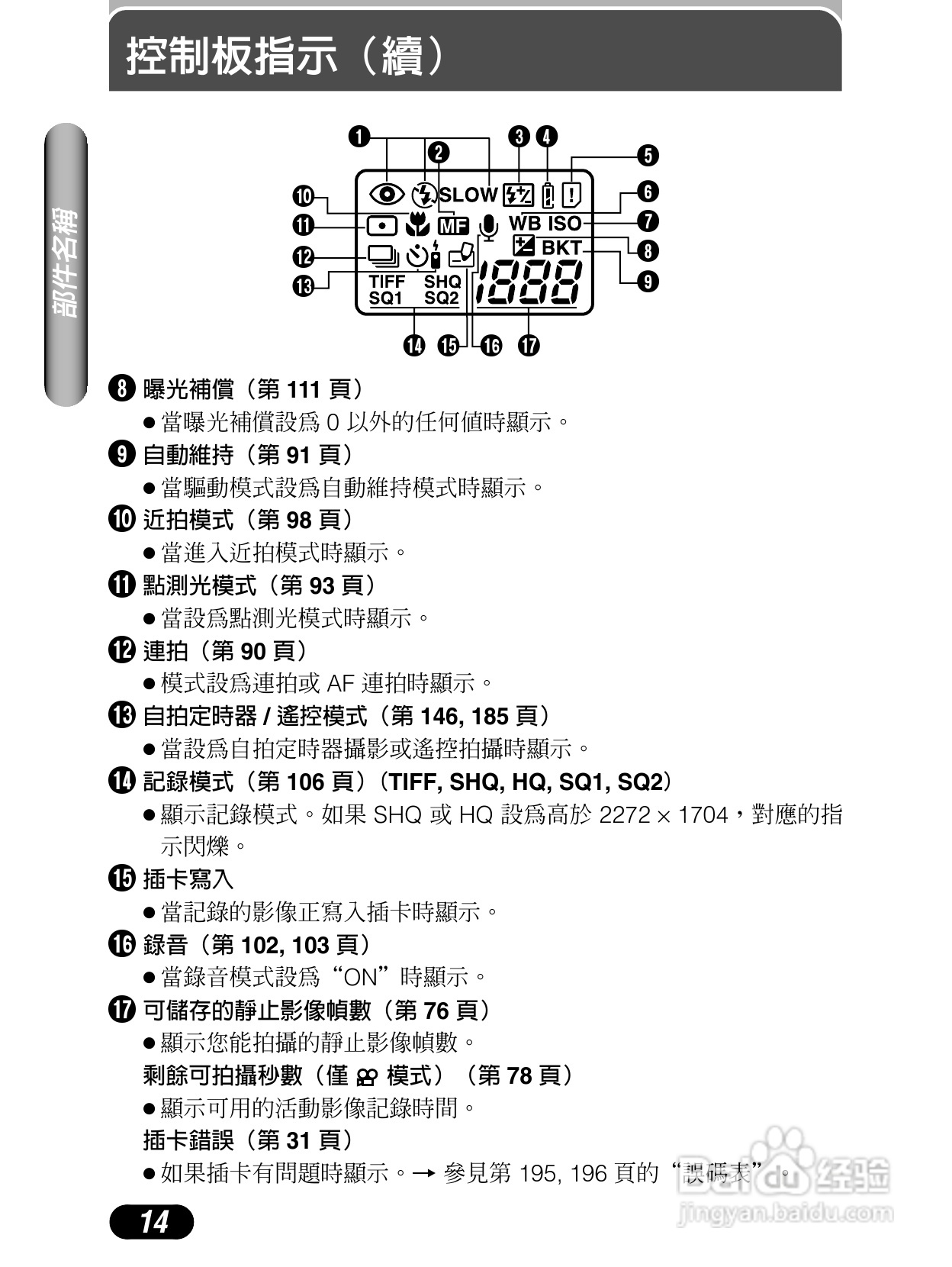 Olympus奥林巴斯C-4040Z数码相机说明书:[2]