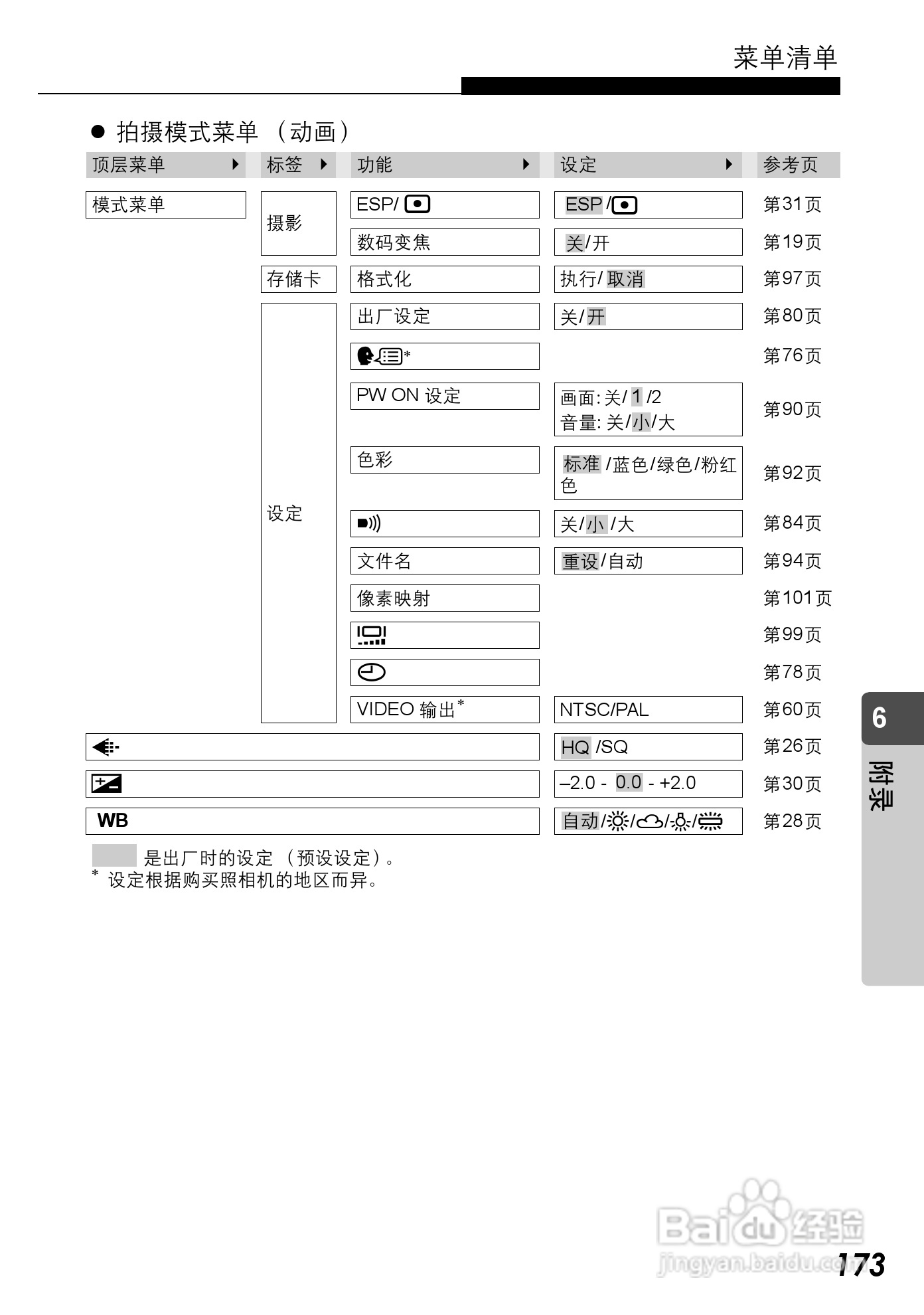 Olympus奥林巴斯C-590Z数码相机说明书:[18]