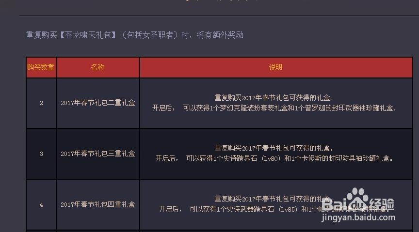 DNF2017年春节套装如何选择