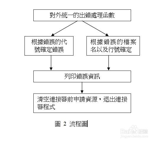 如何在研究生论文（博士、硕士）里加入图目录
