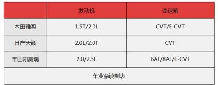 天籁、雅阁、凯美瑞，日系中级车到底谁说了算？