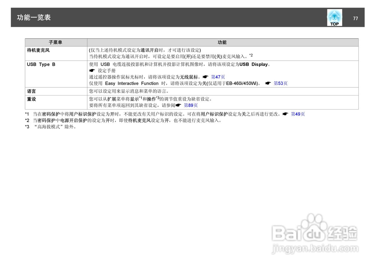 爱普生EB-460i投影仪使用说明书:[8]