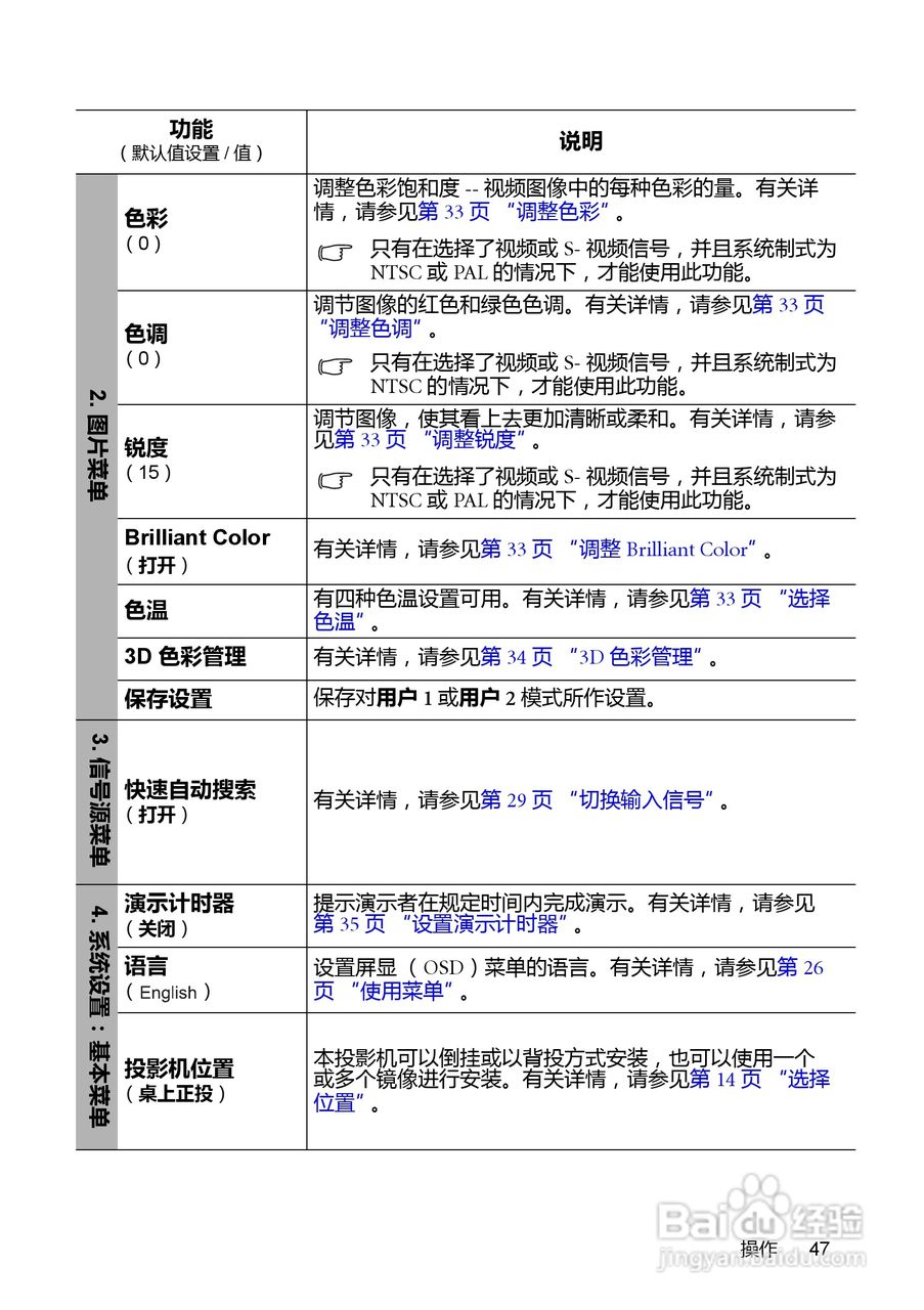 明基MP526投影仪使用说明书:[5]