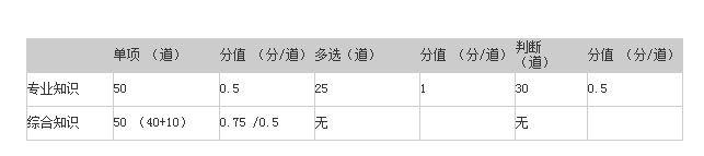 国家电网考试内容