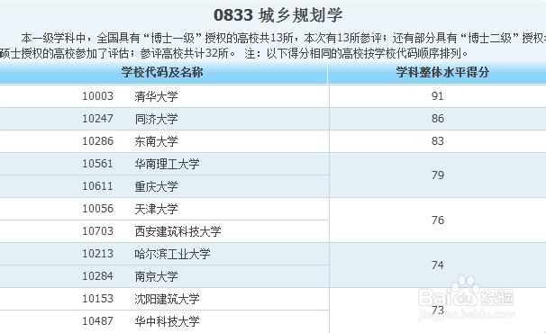 各专业大学排名——工科类