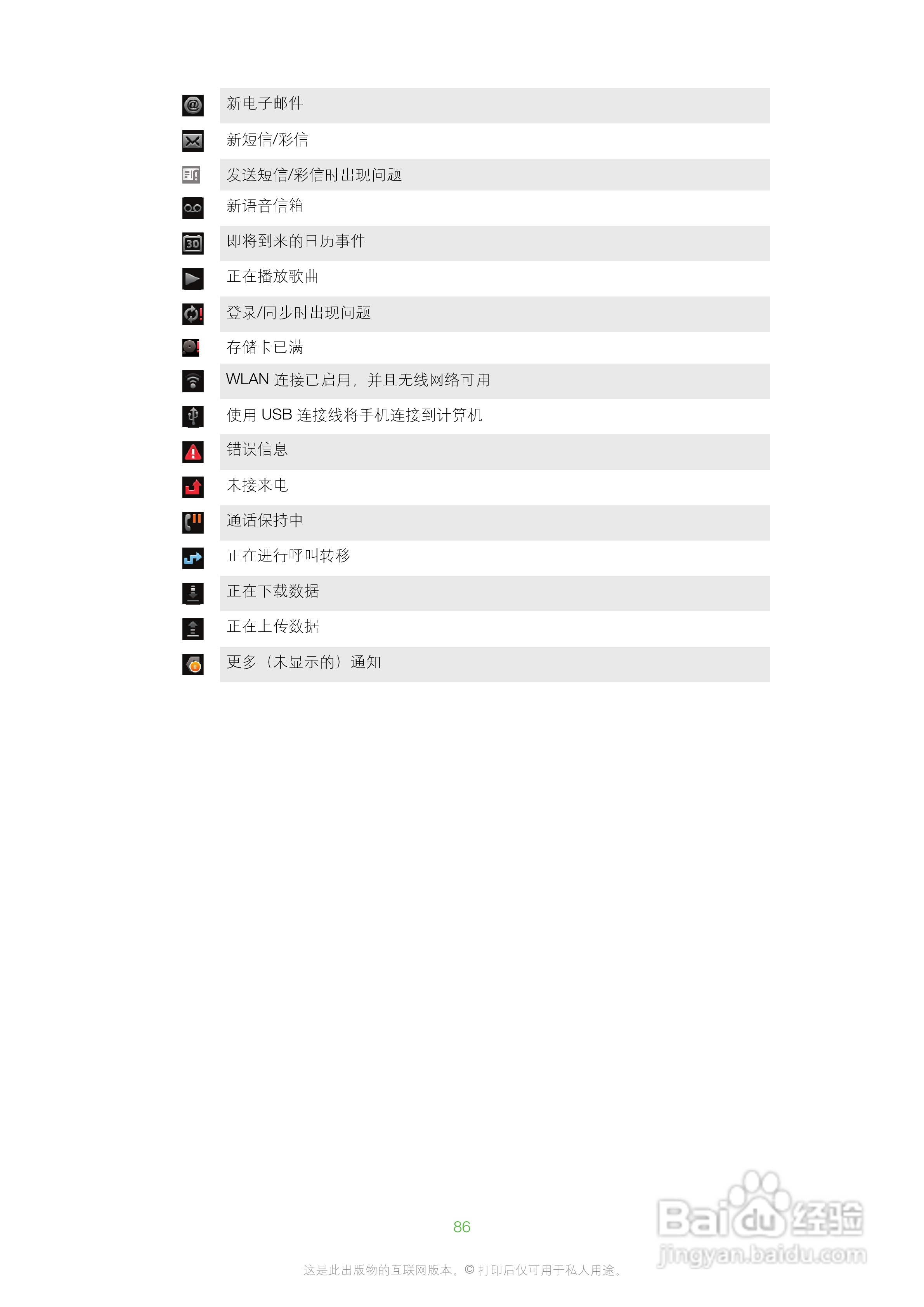 索尼爱立信SK17i手机使用说明书:[9]