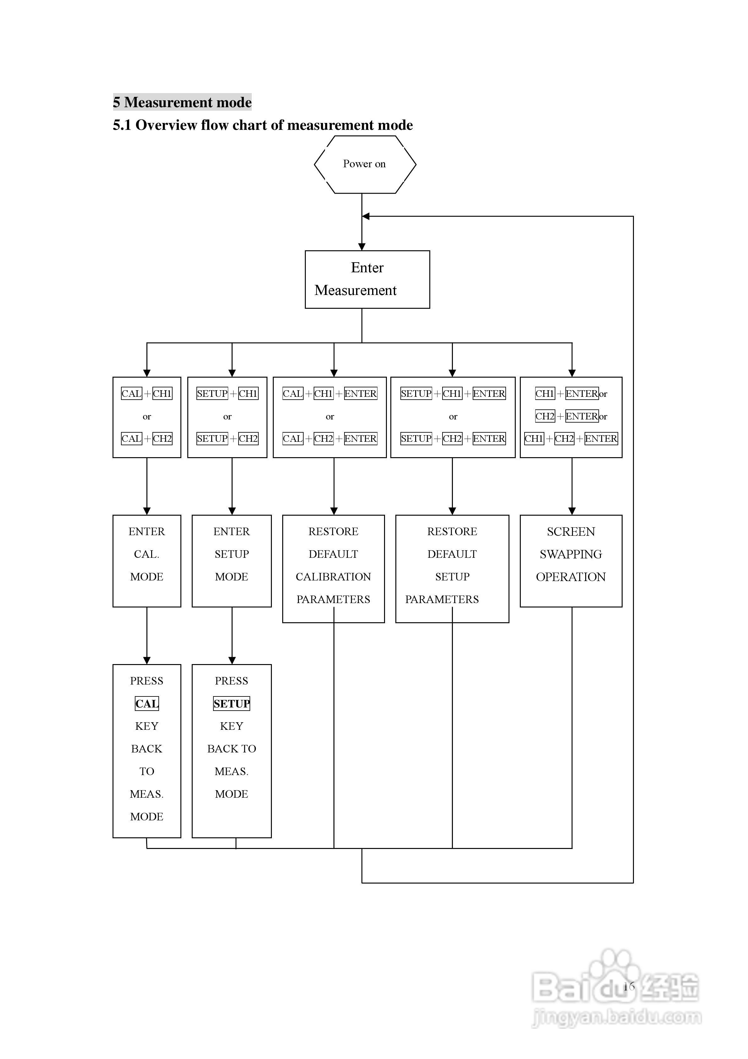 上泰EC4200双通道电导率电阻率控制器操作手册:[2]