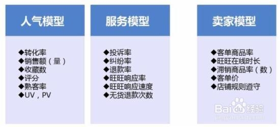 【勿无】淘宝搜索九大规则让流量爆棚