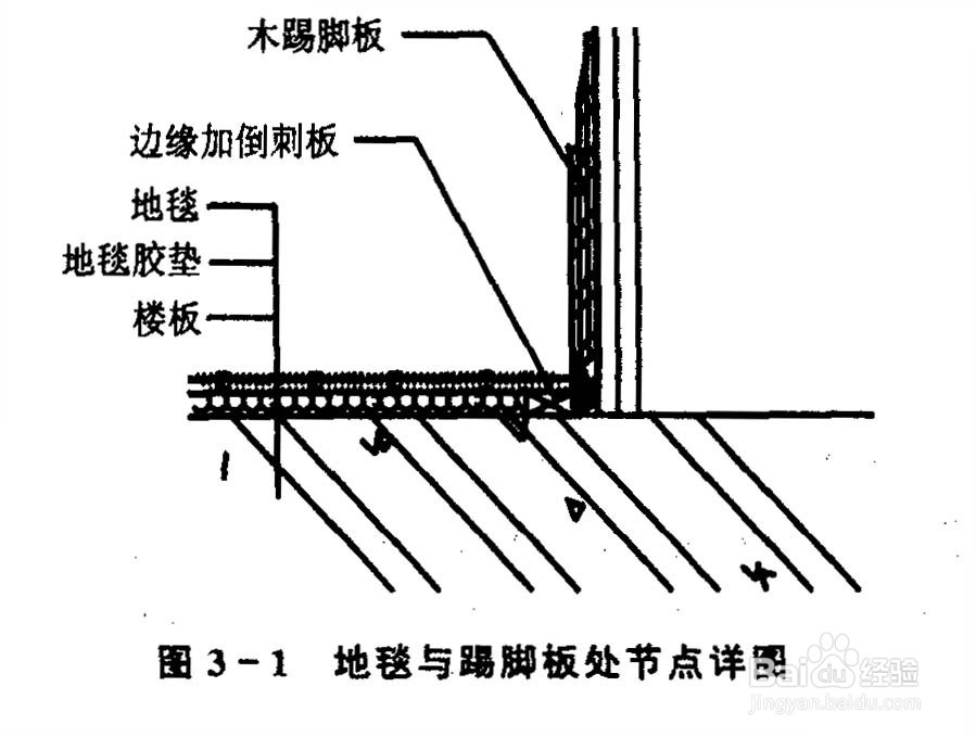 地毯地面工程如何做