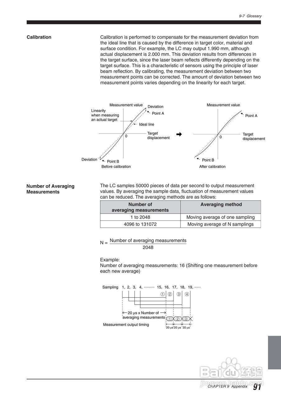 基恩士LC 系列類比感測器控制器说明书:[10]