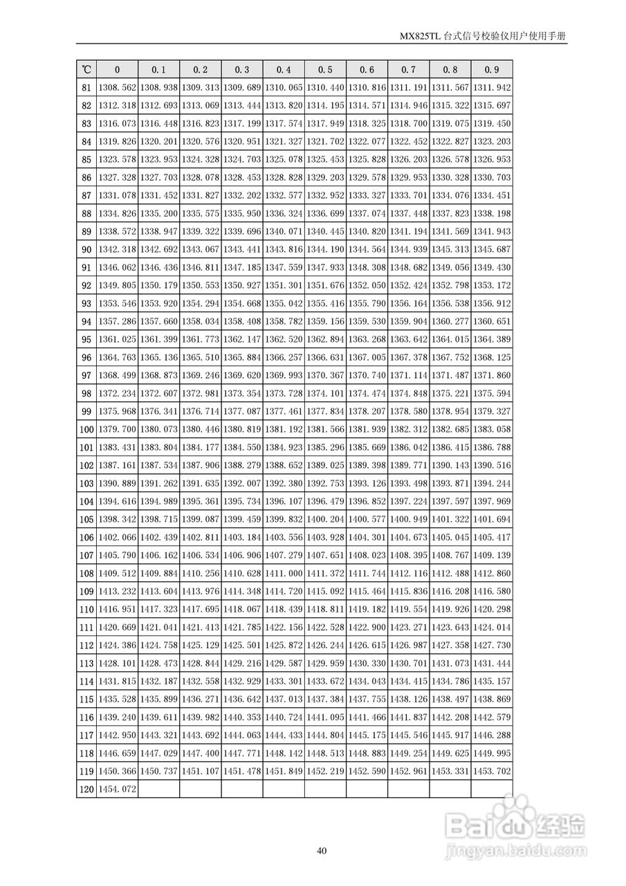 MX825T台式校验仪使用说明书:[4]