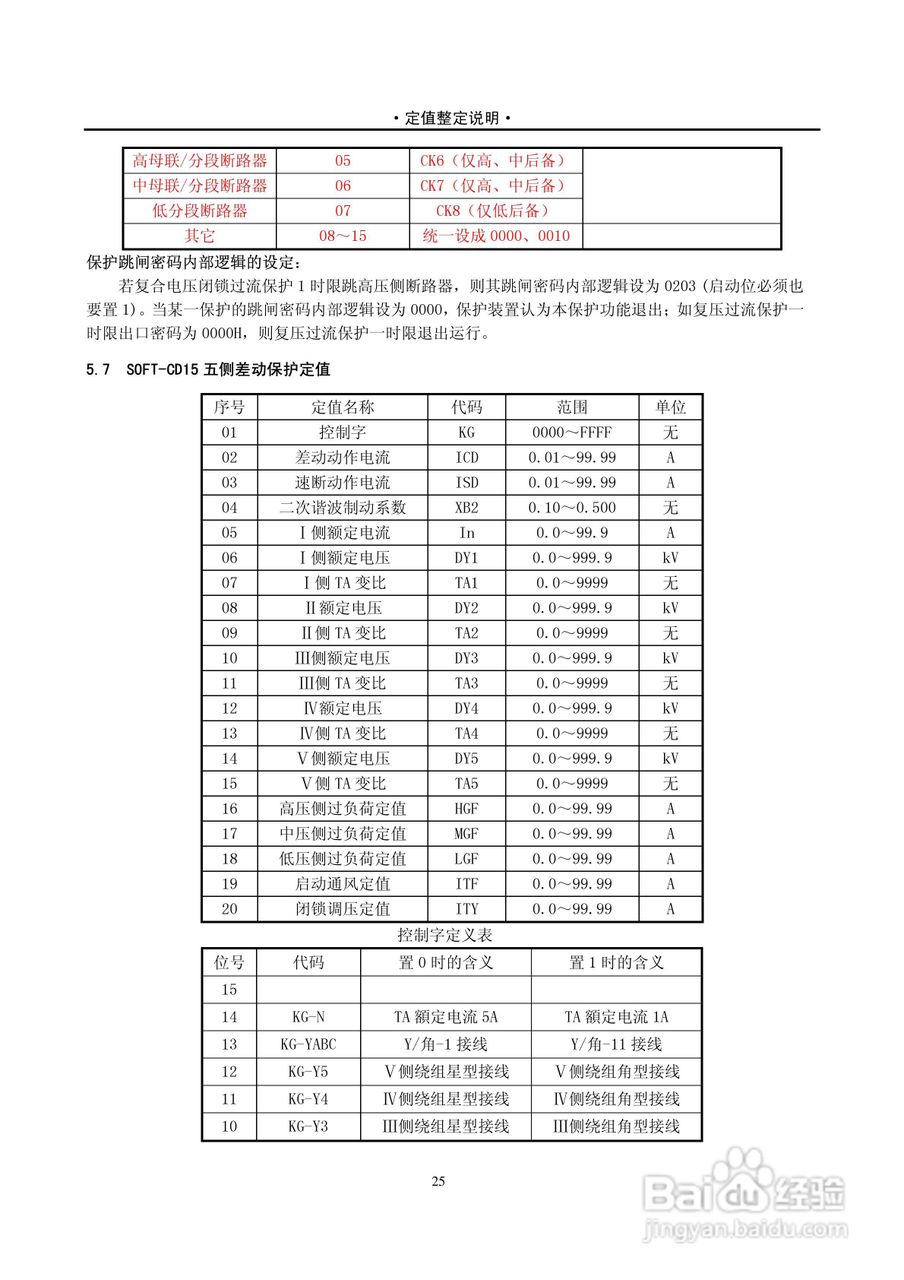 PST-1210C数字式变压器保护装置说明书:[4]