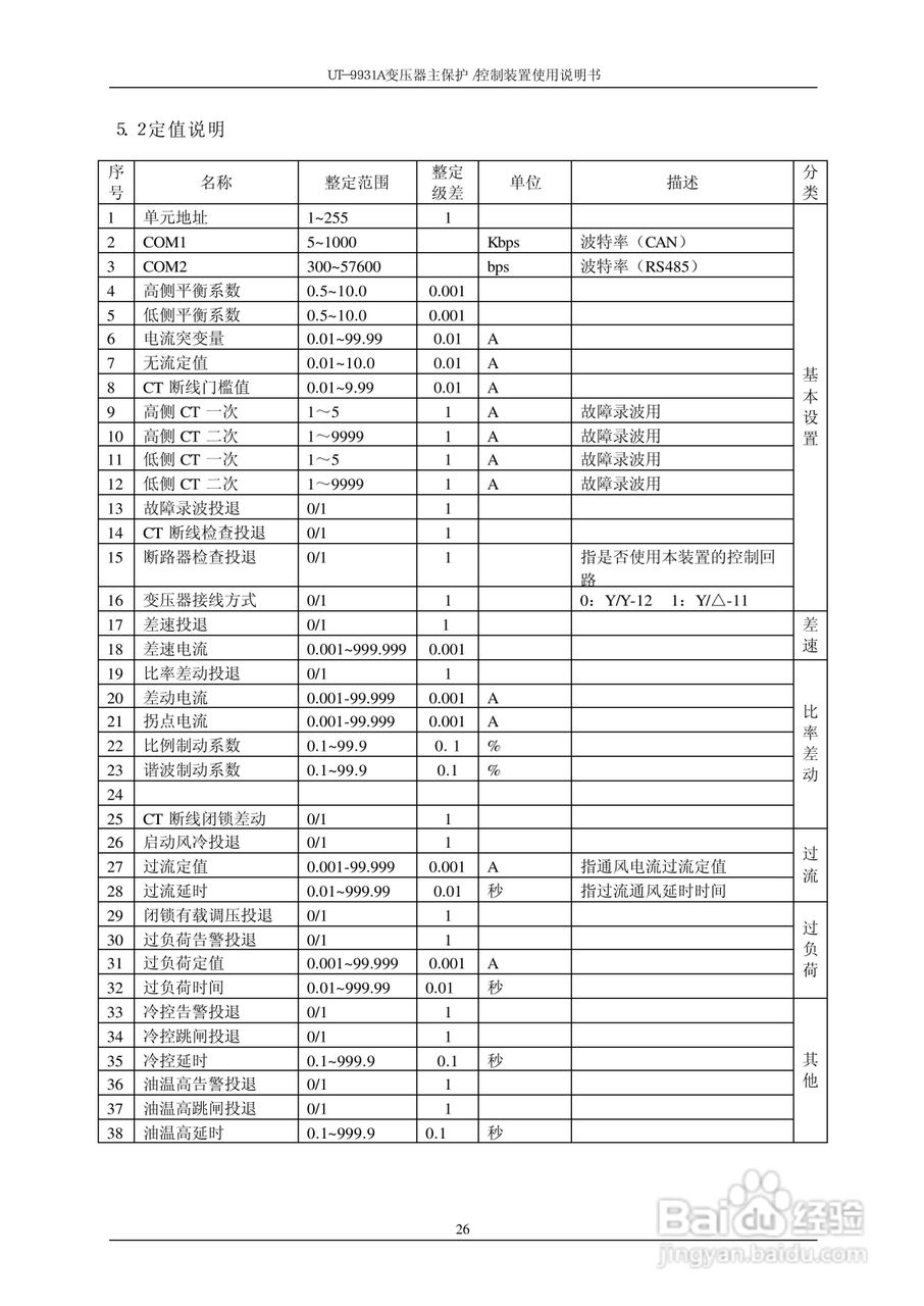 UT-9931A 变压器主保护/控制装置使用说明书:[4]