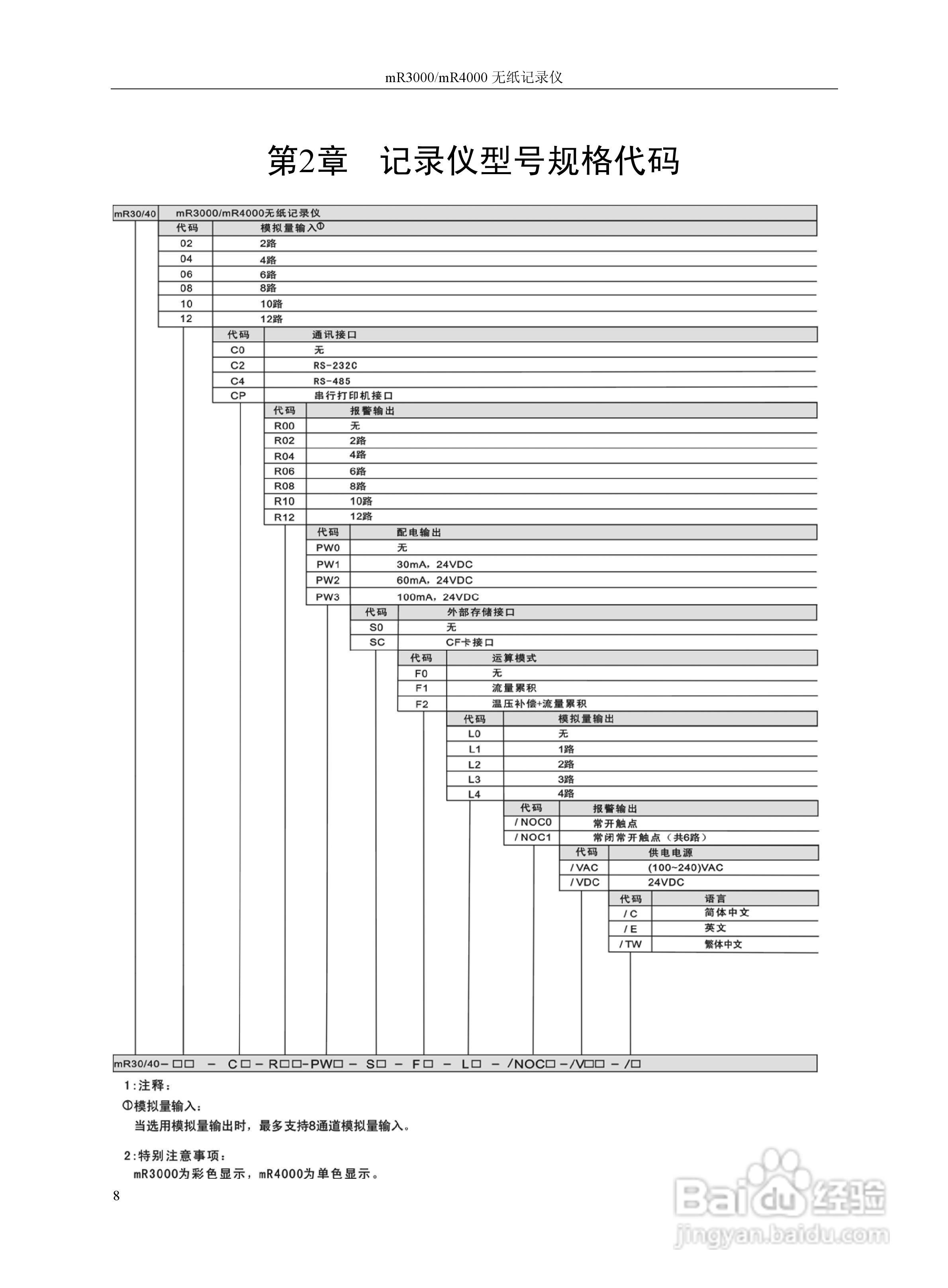 志禾工业MR3000/4000记录器操作手册:[2]
