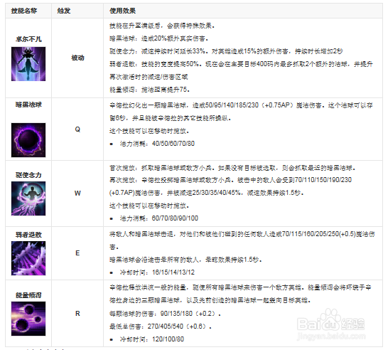 LOL S8 英雄联盟 黑暗元首 辛德拉