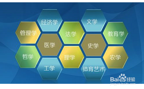 怎么规划大学生活？