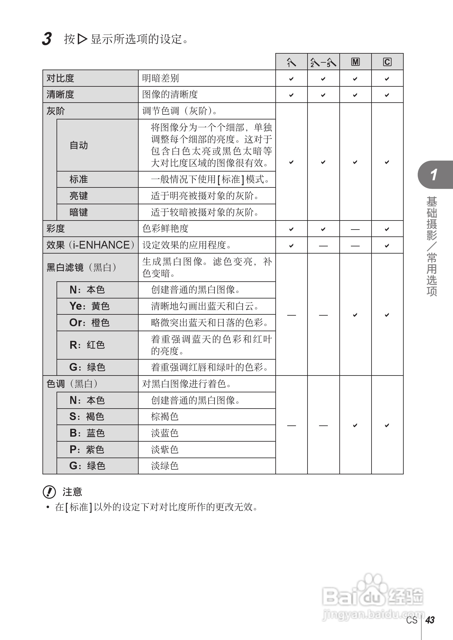 奥林巴斯E-PL2数码相机使用说明书:[5]