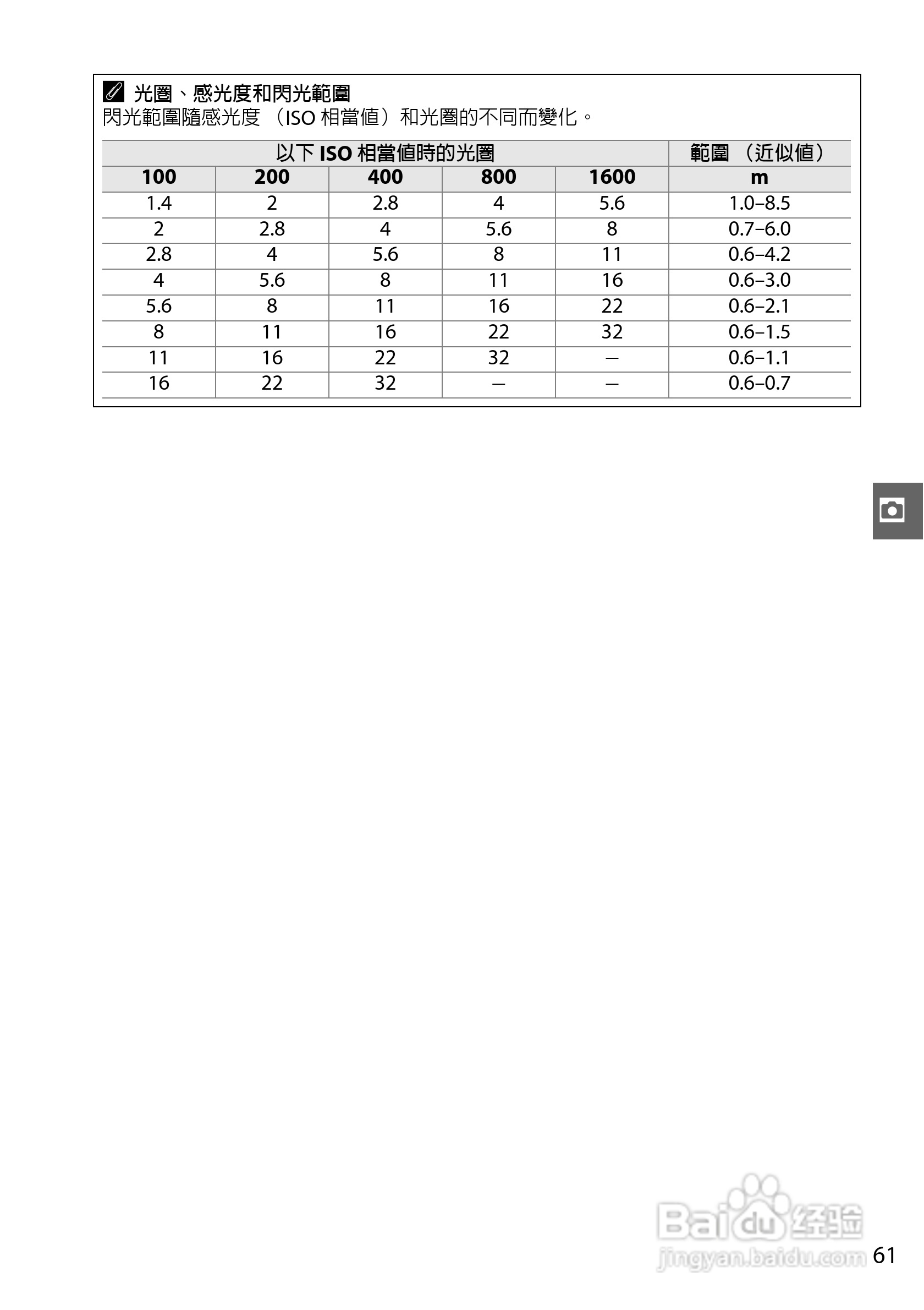 尼康D3000数码相机使用说明书:[8]