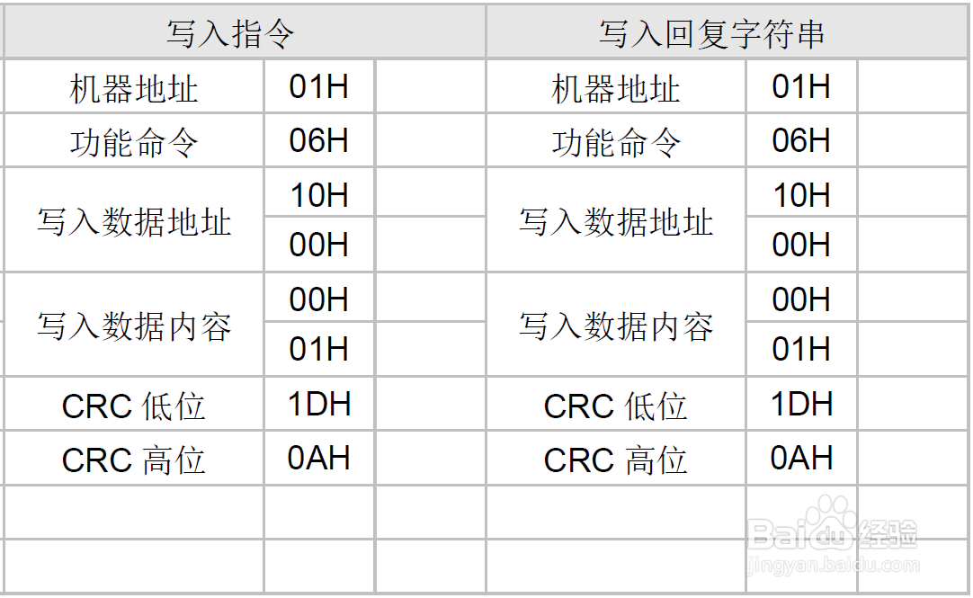 Modbus转profinet网关连接位移计在1200程序控制案例