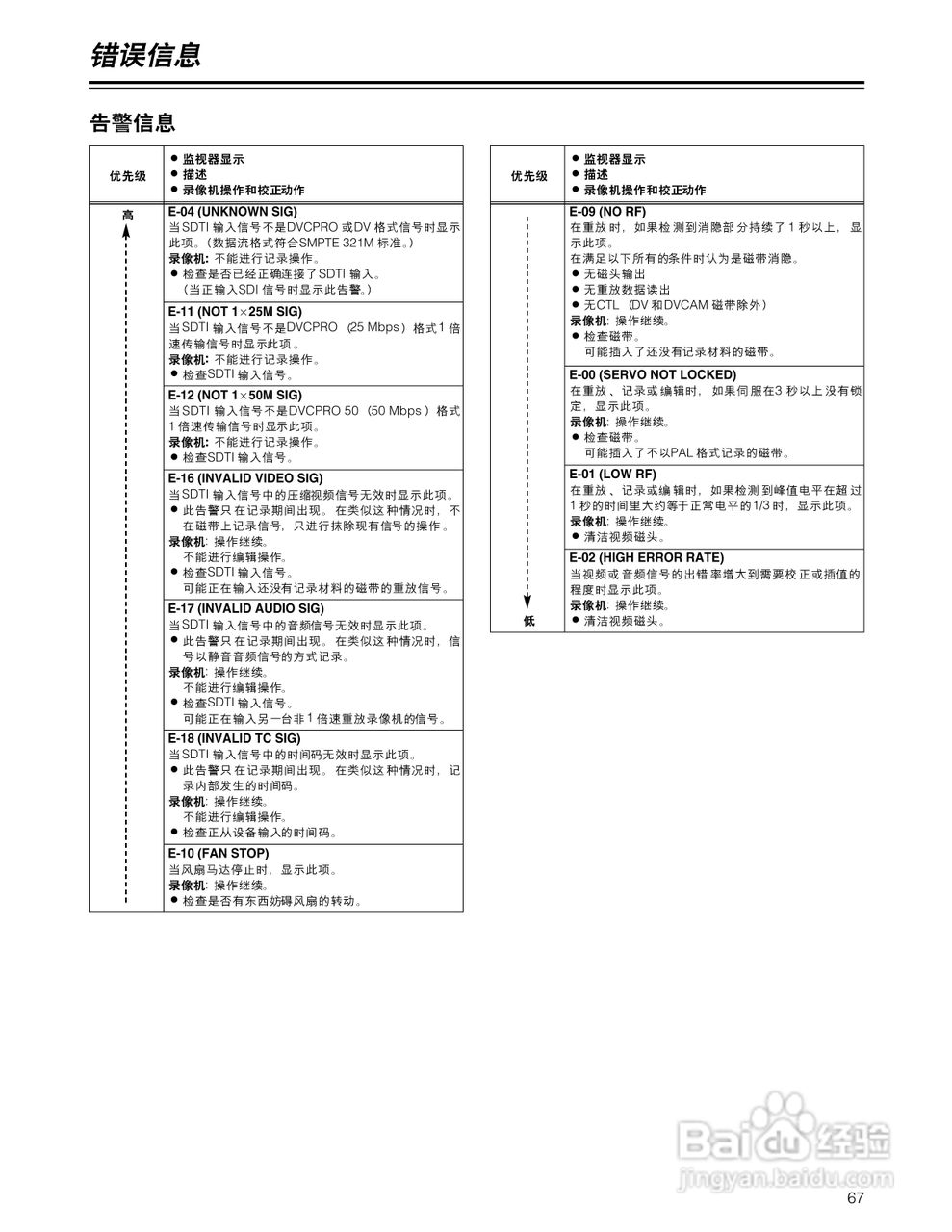 松下AJ-D930BMC数码摄像机说明书:[7]