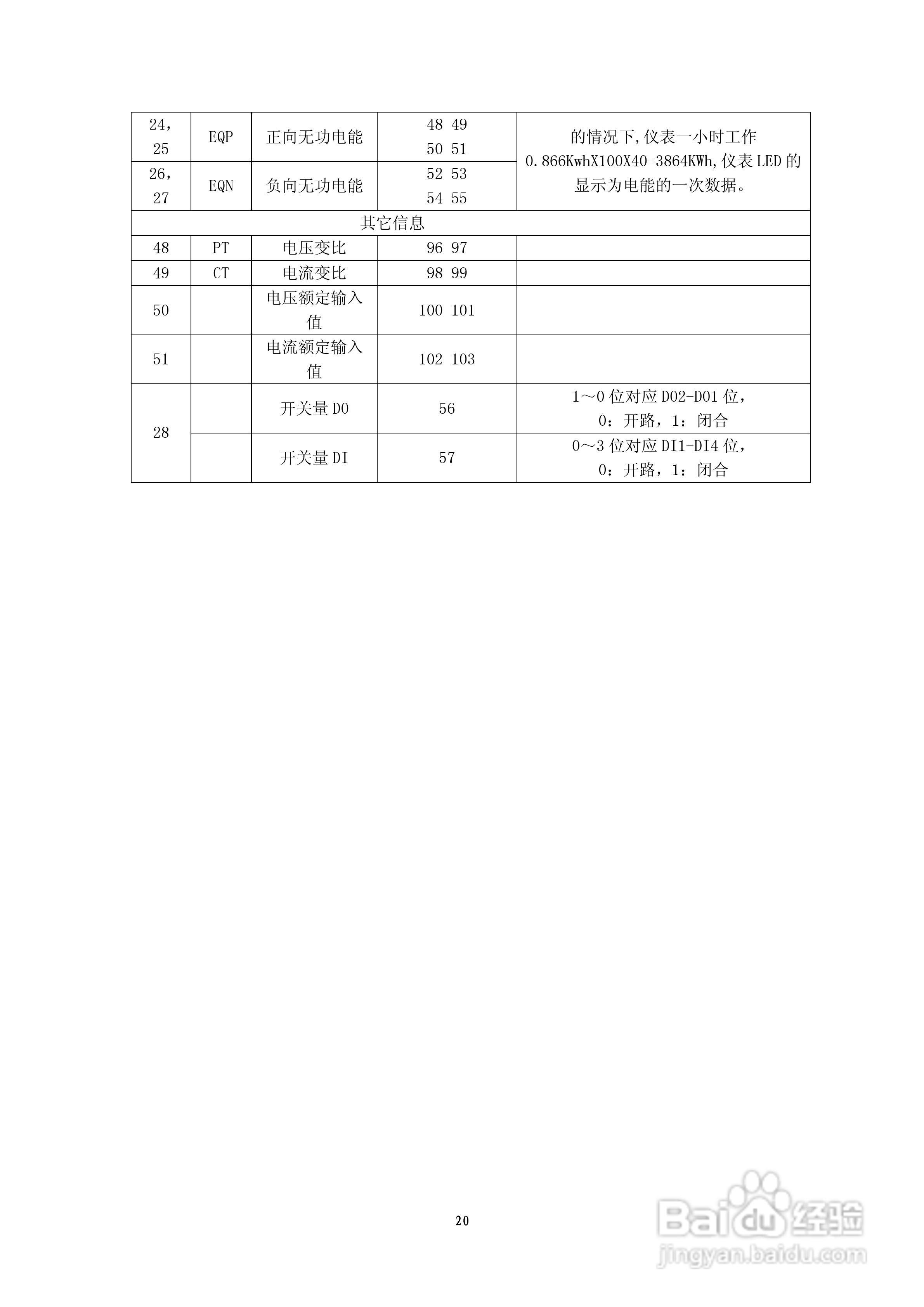 ACXE798多功能网络电力仪表使用说明书:[3]