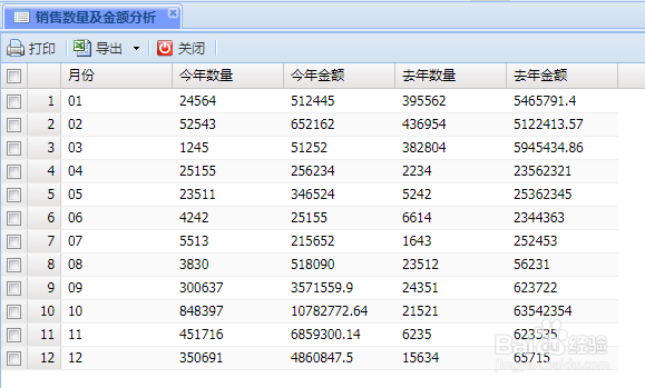 web报表开发工具KOneReport教程：制作数据报表