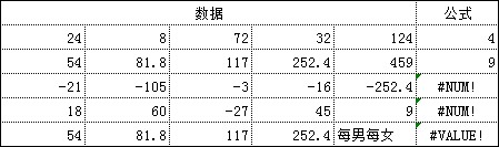 Excel怎么计算最大公约数