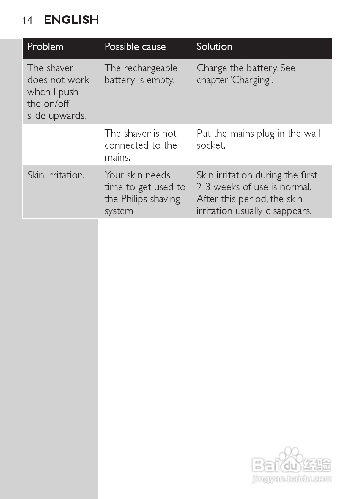philips HQ481剃须刀说明书:[2]