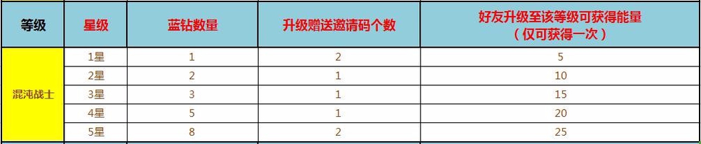 宝石星球新手如何挖矿技巧分享