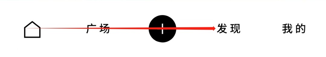 开眼怎样找到开胃分类