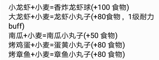 创作与魔法烹饪攻略