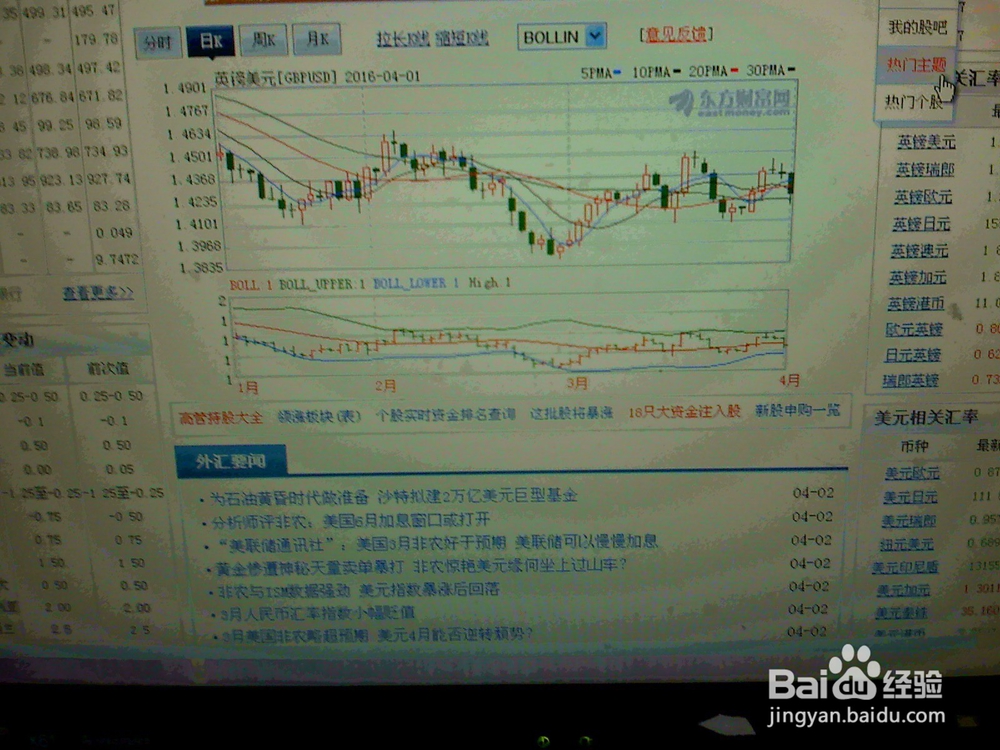 怎样分析某一天英镑美元的走势