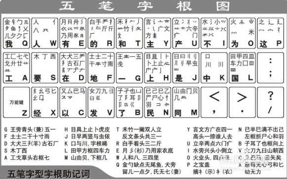 一周学会五笔打字的方法！