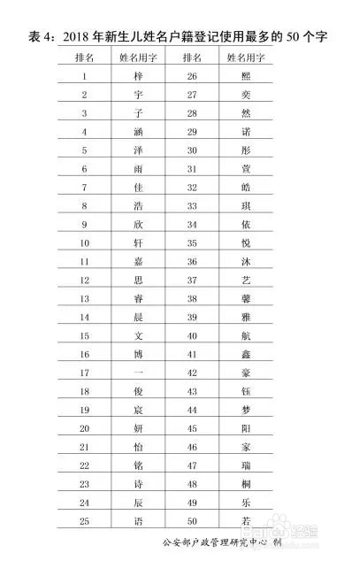 如何给孩子取名字