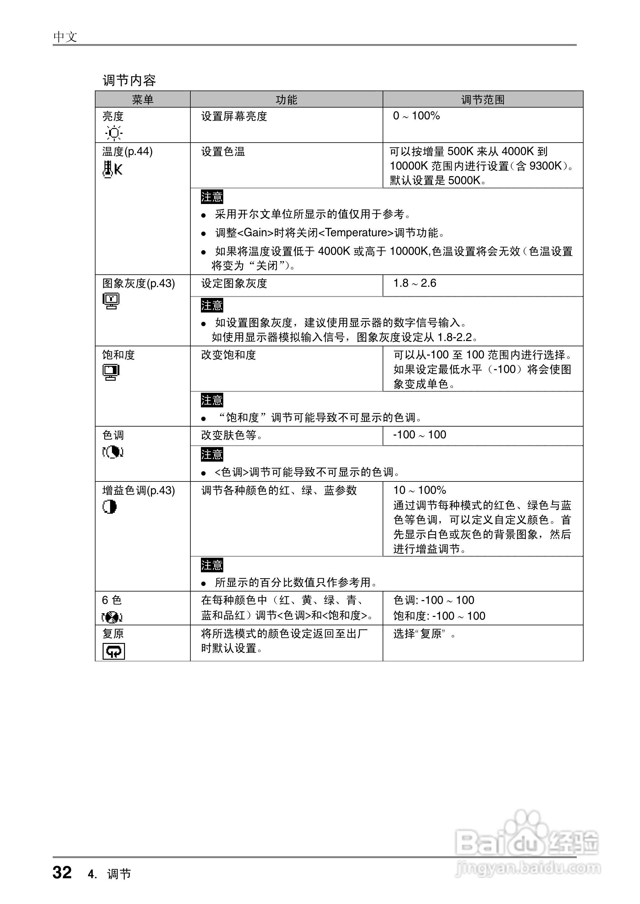 EIZO ColorEdge CG221彩色管理液晶显示器用户说明书:[4]