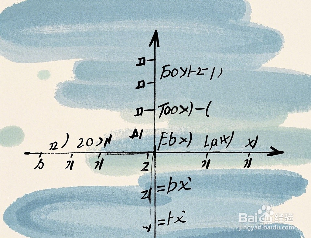 椭圆x²/9+y²/8=1内接矩形的最长周长计算步骤