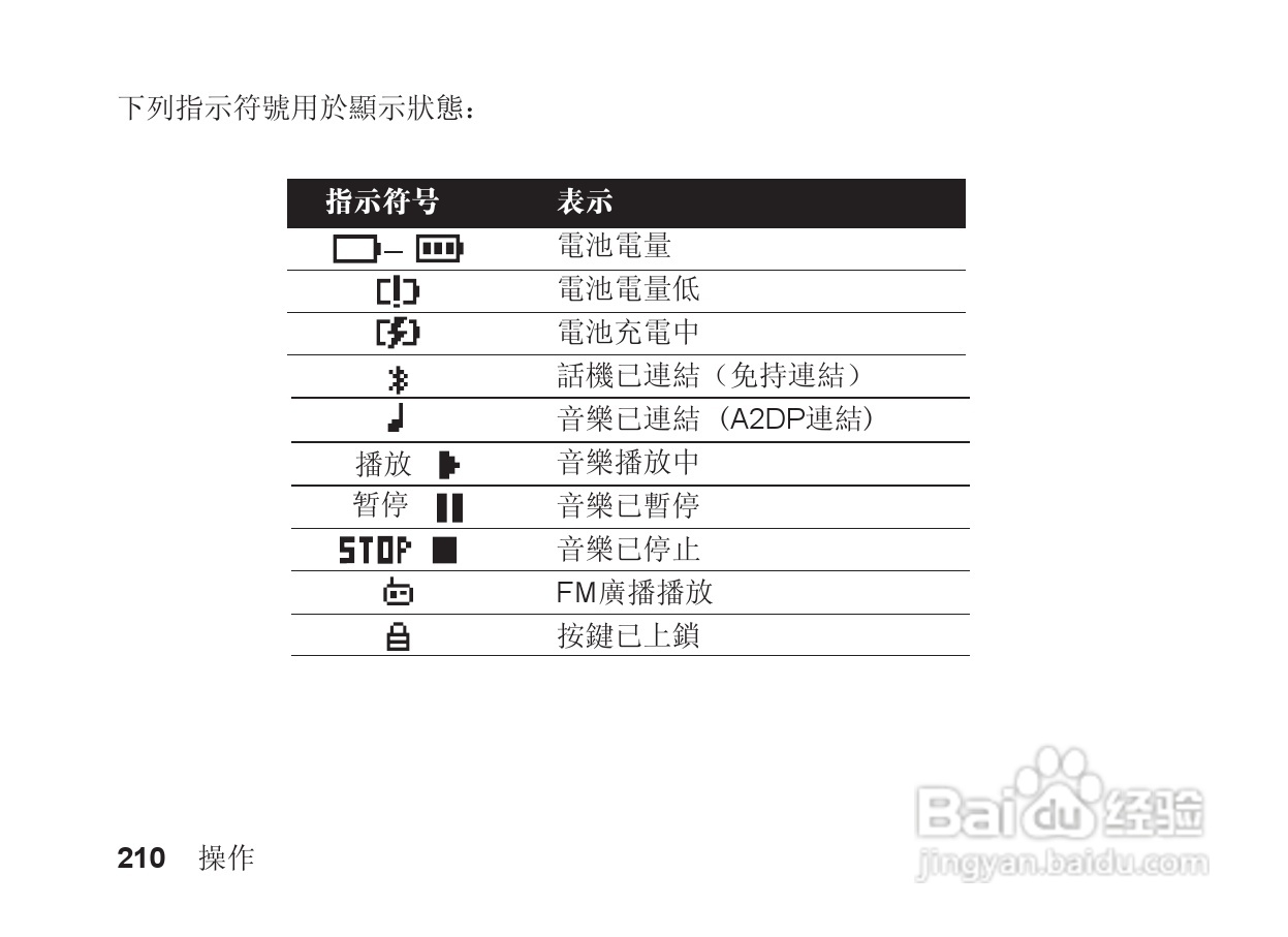 摩托罗拉S705手机使用说明书:[22]