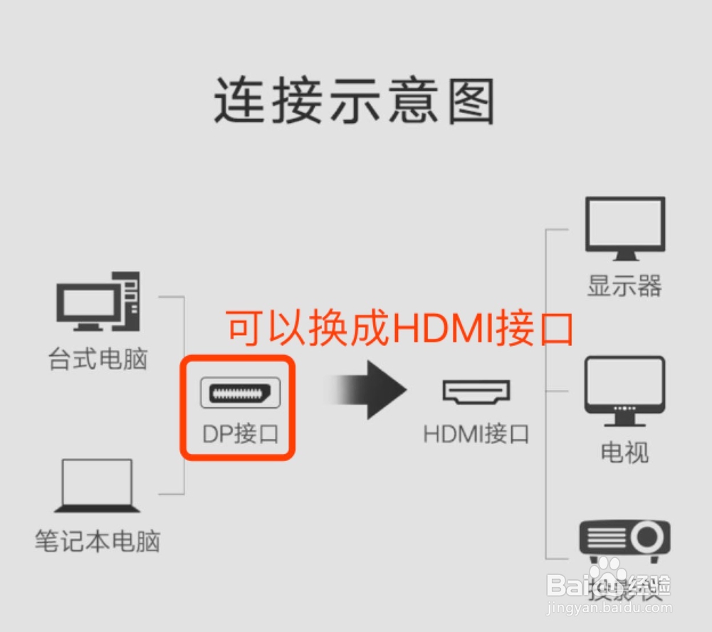 笔记本怎么外接显示器