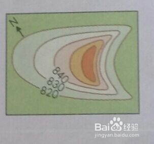 高中地理基础知识（等高线地形判读）