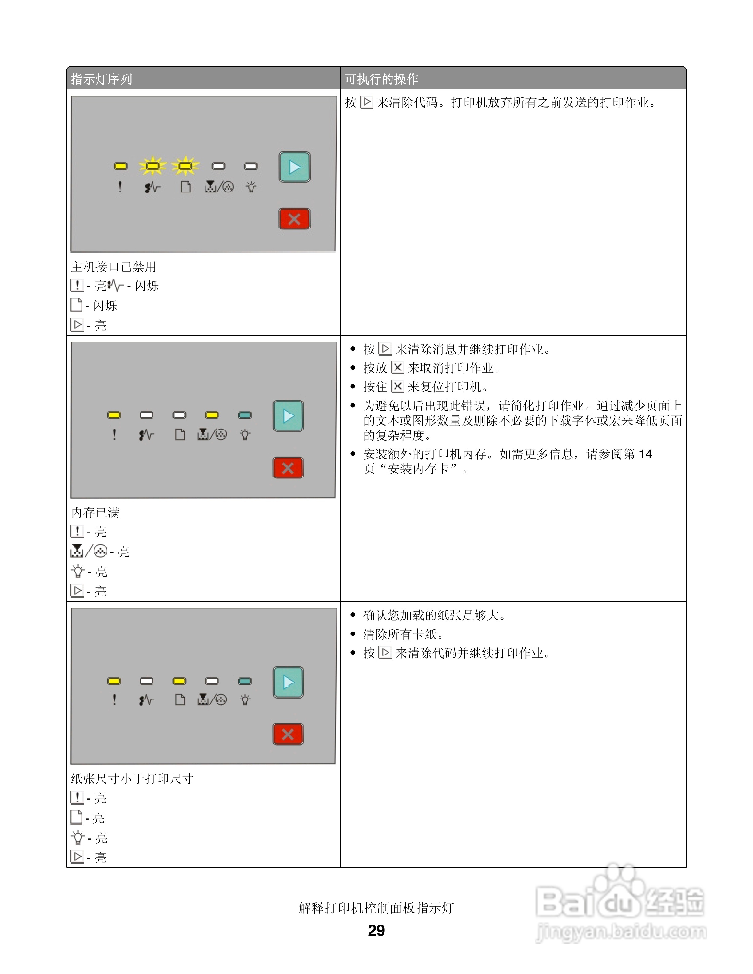 联想LJ3900激光打印机用户手册:[3]