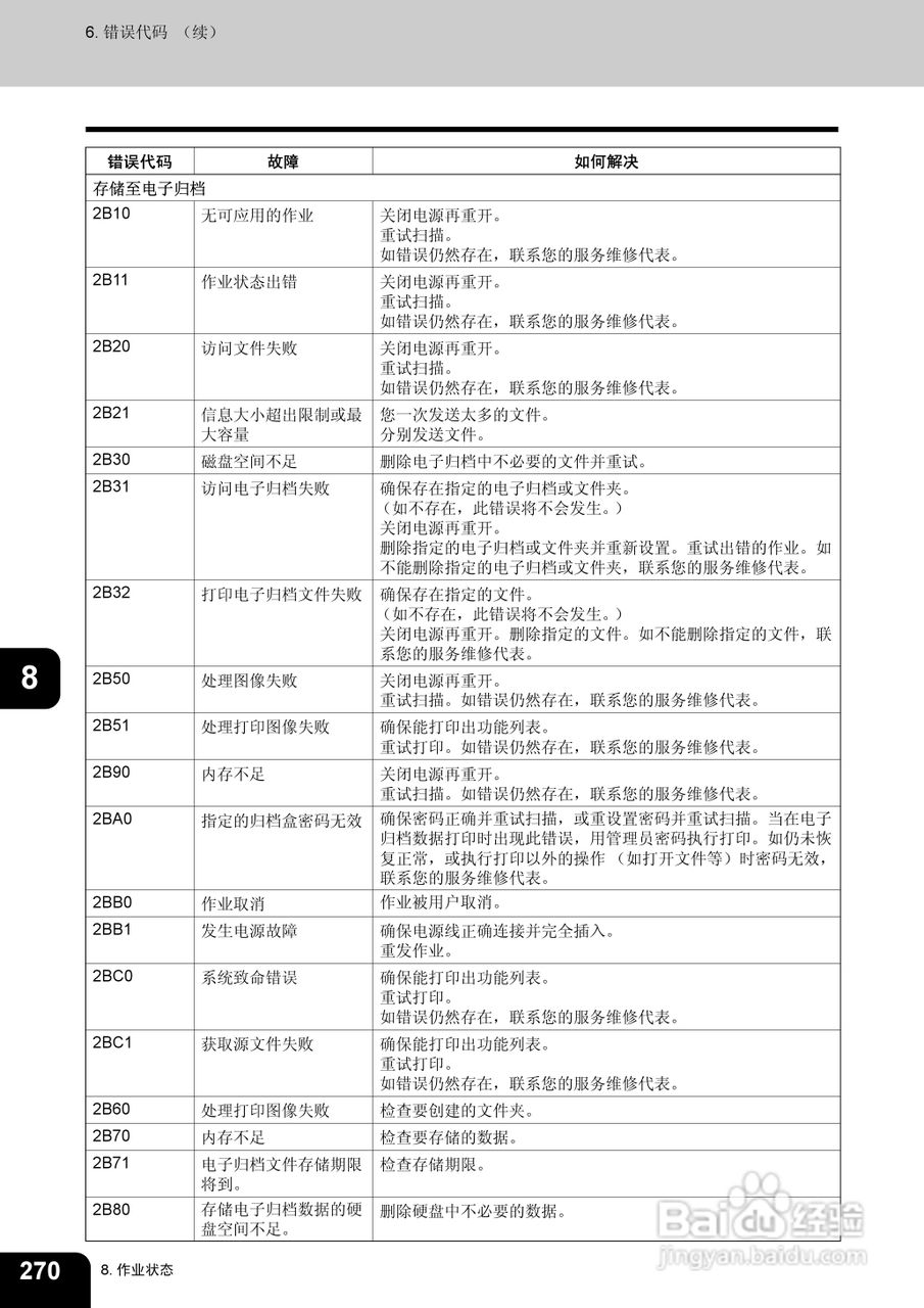 东芝 e-STUDIO233一体机说明书:[28]