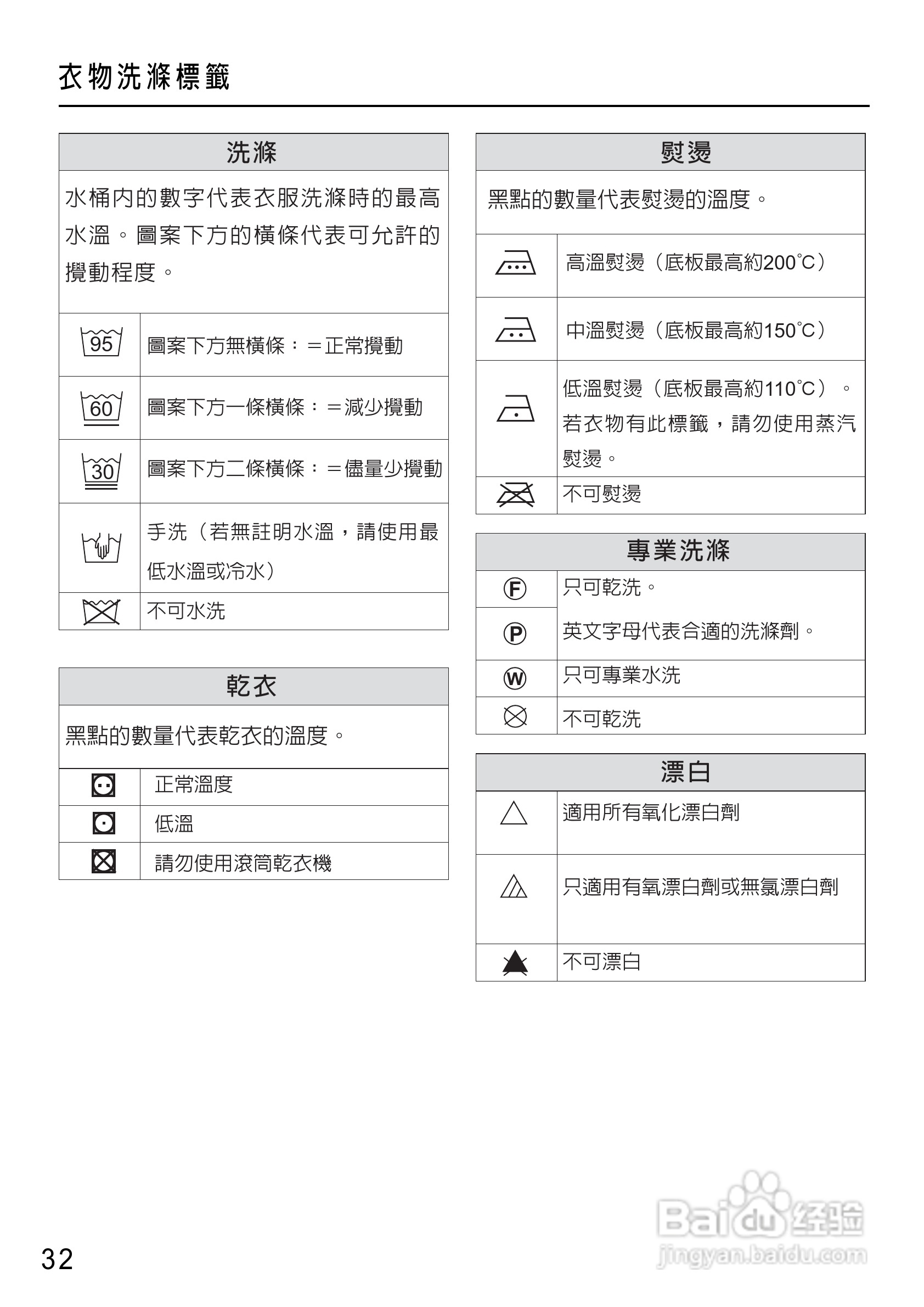 Miele W4455WPS洗衣机使用说明书:[4]