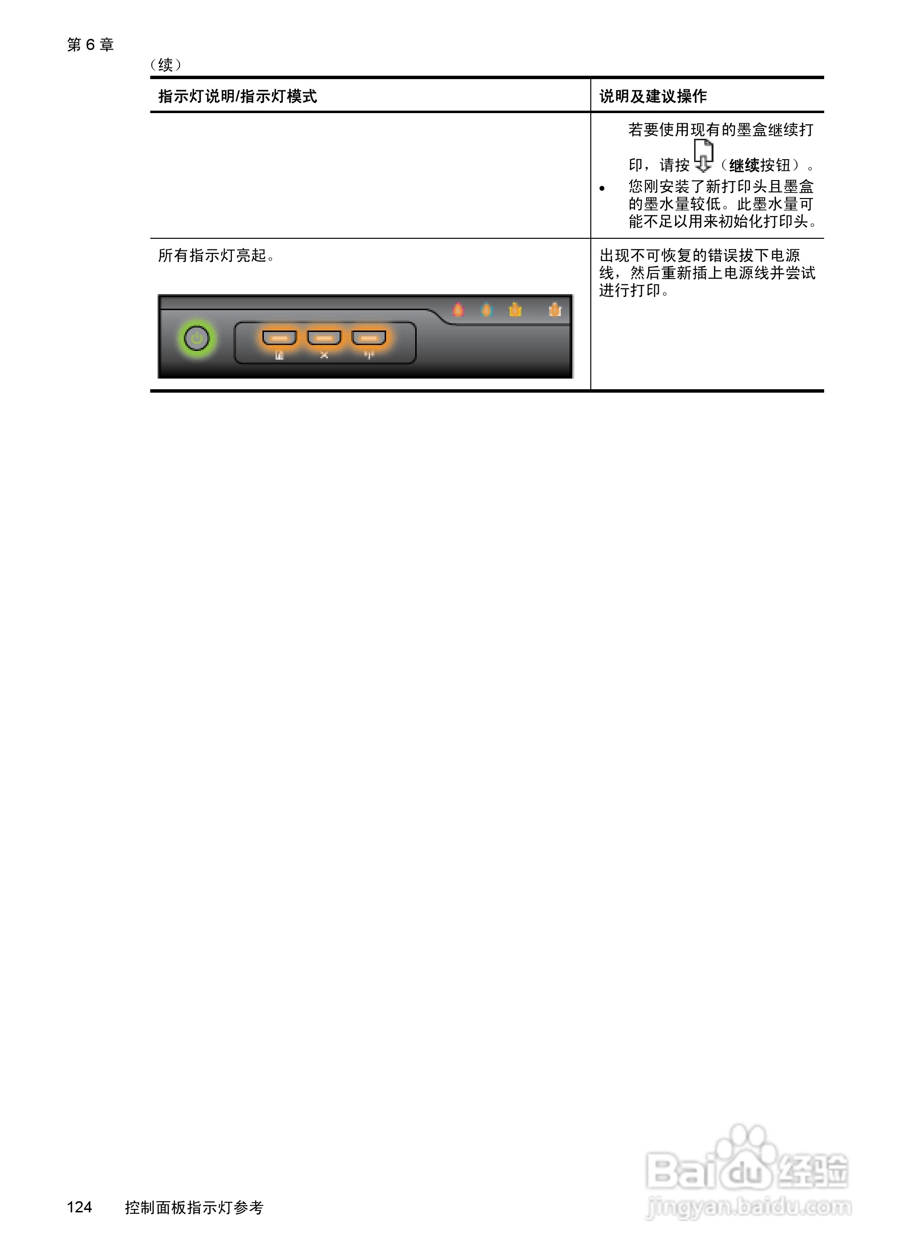 HP Officejet 6000(E609)打印机系列用户手册:[13]