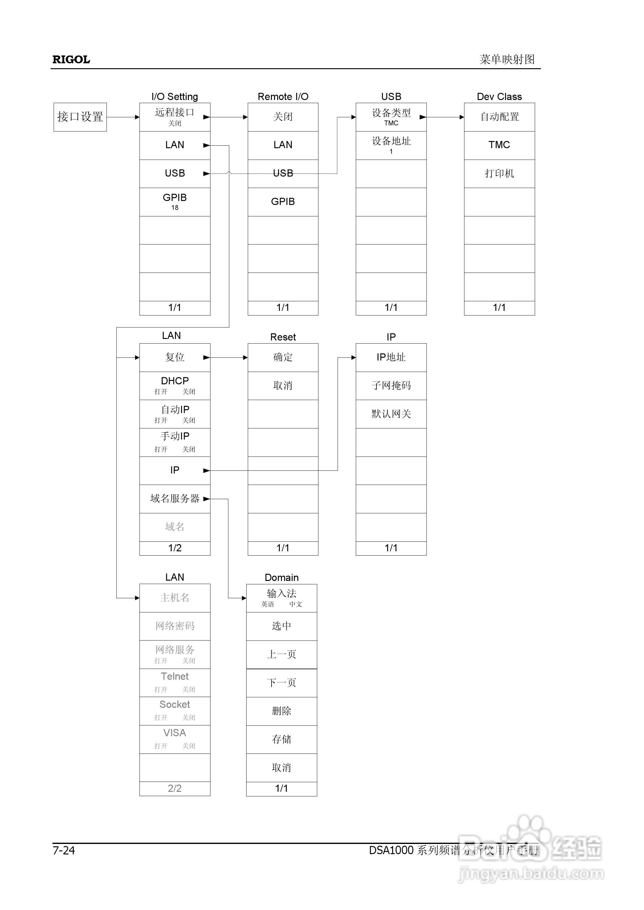 普源DSA1000系列频谱分析仪说明书:[26]