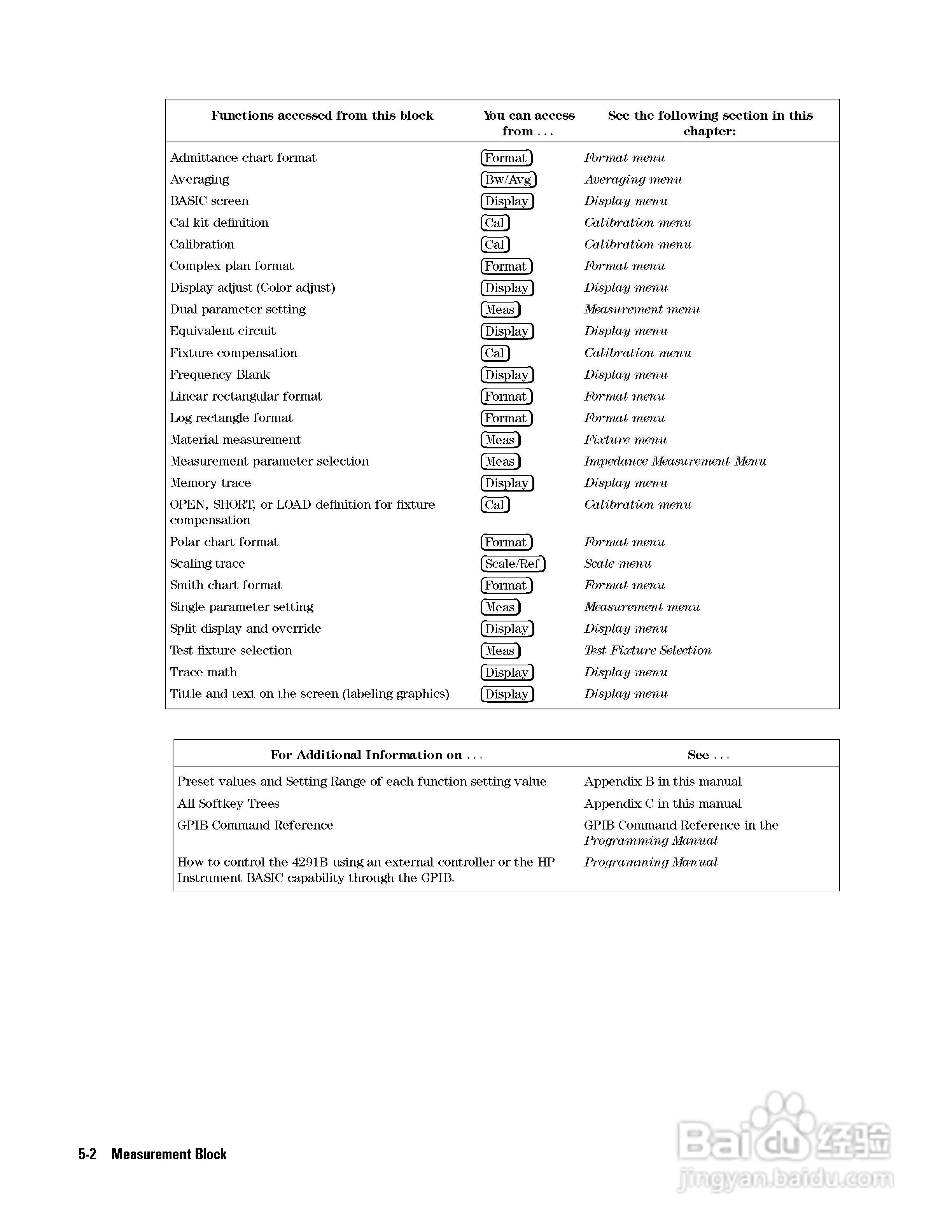 HP4291B分析仪说明书:[7]